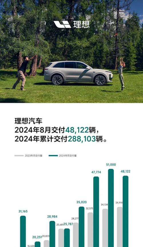 理想汽车网络共享如何设置？