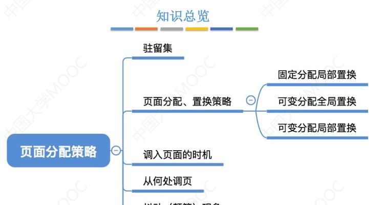自用操作系统包括什么系统？如何选择适合自己的操作系统？