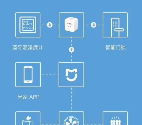 设备切换蓝牙网关什么意思？如何正确切换？
