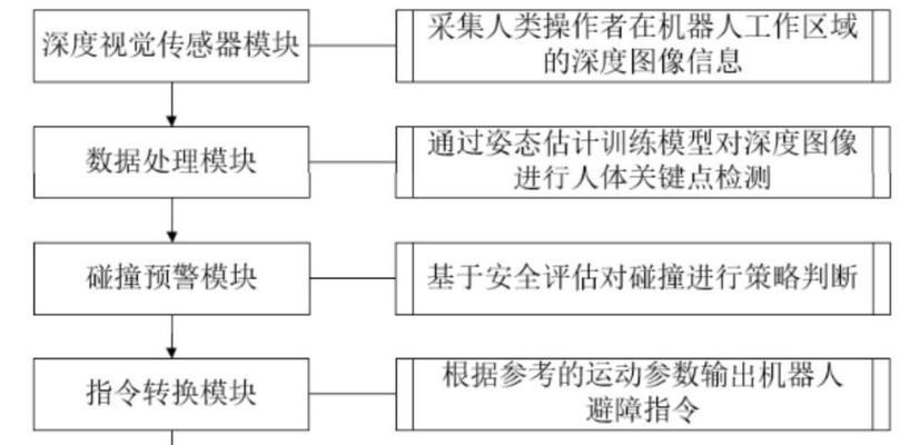 机器人通常采用哪种操作系统？操作系统的功能有哪些？