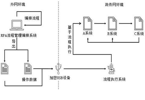 机器人通常采用哪种操作系统？操作系统的功能有哪些？