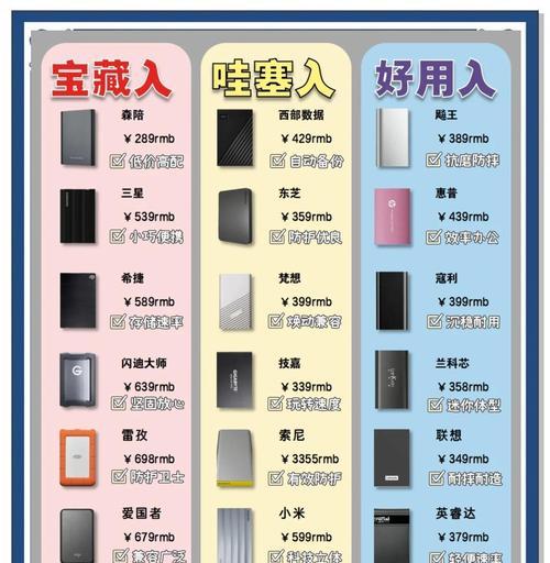 硬盘盒机械移动硬盘怎么安装？安装步骤和注意事项是什么？