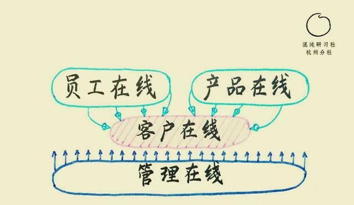 网关高速缓存权限设置的步骤是什么？如何优化设置以提高效率？