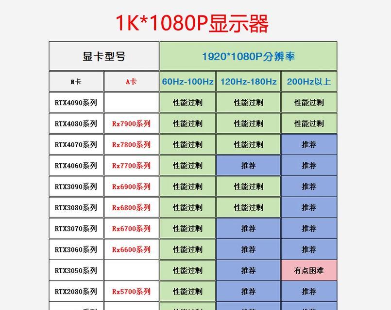 显卡截图功能如何启用？需要进行哪些设置？