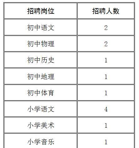 上海天木音响厂招聘条件如何？薪资待遇怎么样？