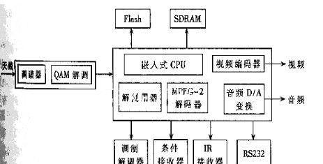 机顶盒怎么放嵌入式电视？安装步骤是什么？