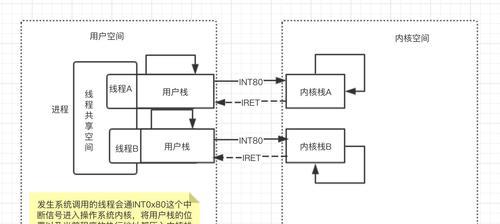 手柄专用操作系统有哪些？它们的特点是什么？
