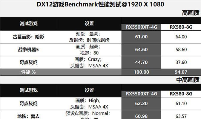 显卡显存如何扩容？操作步骤是什么？