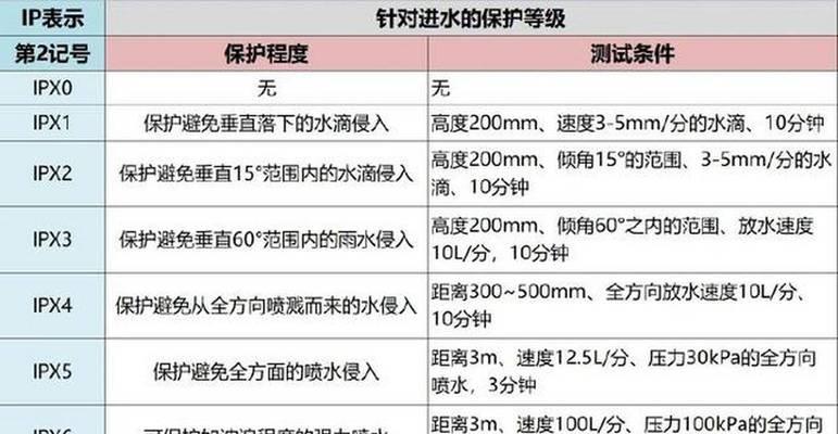 水下适用的蓝牙耳机是什么品牌？如何选择？