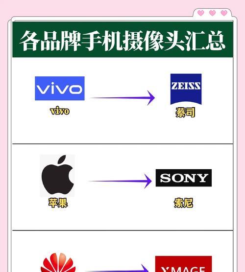 手机的4个摄像头如何分别使用？手机4个摄像头的使用方法是什么？