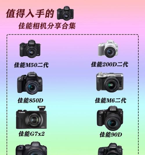 佳能250相机格式如何调整？步骤是什么？