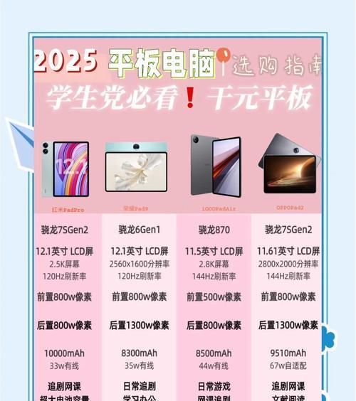 学生党如何选择学习工具平板或电脑？
