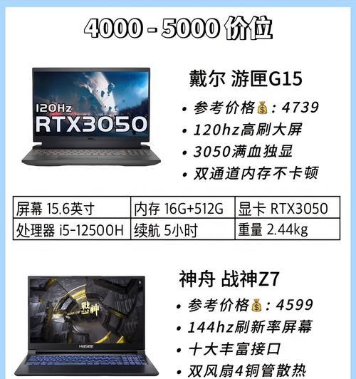 显卡为何要追求高性能配置？高配显卡的优势是什么？