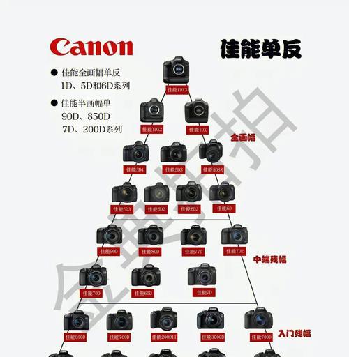 佳能相机全系列合集怎么用？操作指南和功能介绍是什么？