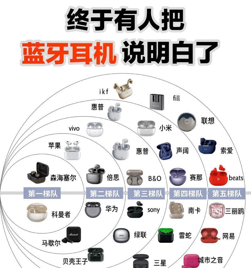 朗读耳机蓝牙模式连接方法是什么？