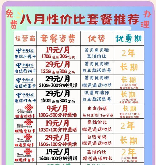 苹果手机使用什么卡才能上网？流量卡怎么选择？
