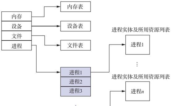 相同操作系统的定义和含义是什么？