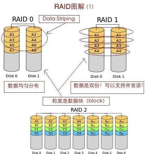相同操作系统的定义和含义是什么？