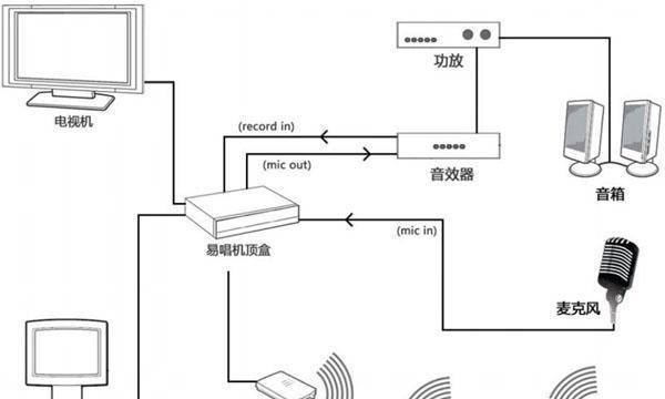 视易点歌机无线网卡驱动安装困难怎么办？