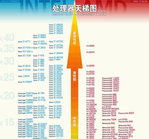 显卡3.0支持截止到什么时候？