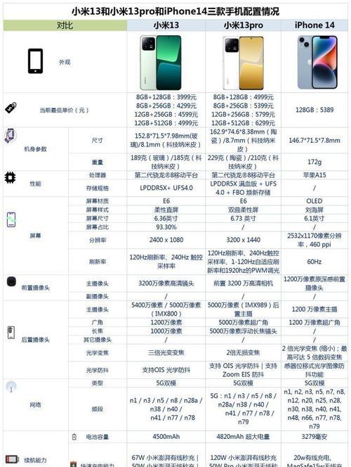 小米公司为何选择苹果电脑？使用体验如何？