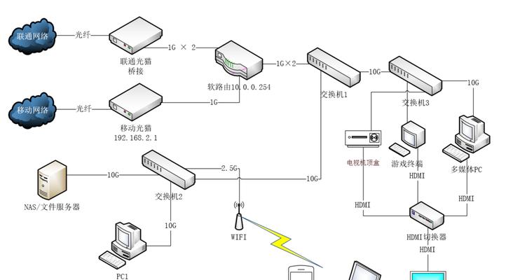 平板如何切换网络网关？