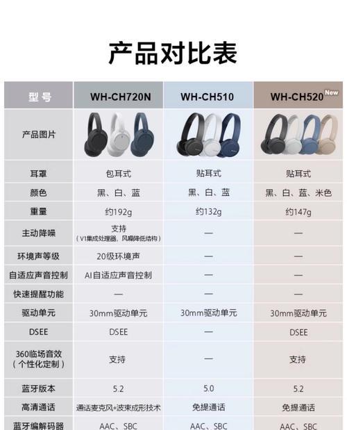 乐默蓝牙耳机531使用方法是什么？