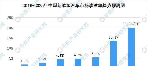 汽车配件音响行业的发展前景如何？