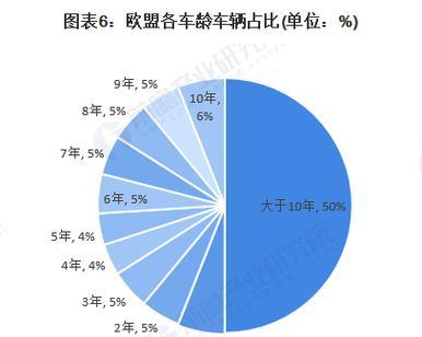 汽车配件音响行业的发展前景如何？