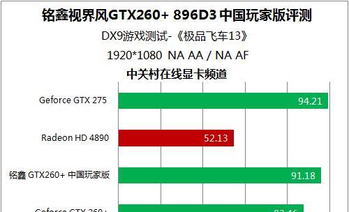 显卡故障频发？原因是什么？如何预防？