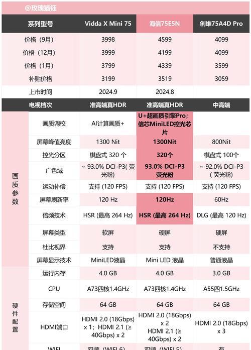 你给我弄个电视机是什么意思？弄个电视机有什么好处？