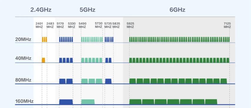 热点wifi频率设置为2.4GHz的方法是什么？有哪些注意事项？