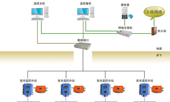 家庭服务器连接监控的步骤是什么？连接后如何确保监控稳定？