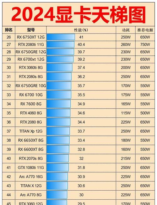 显卡awg参数代表什么？这个参数对性能有何影响？