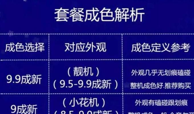 苹果电脑套餐选择指南？哪些配置性价比高？