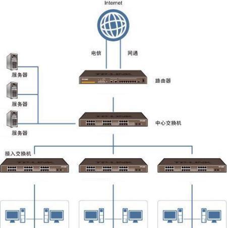 华为玩游戏服务器位于哪里？如何快速连接到服务器？