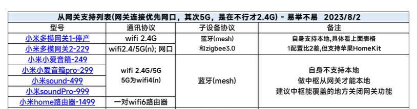 中枢网关长期离线后如何恢复？