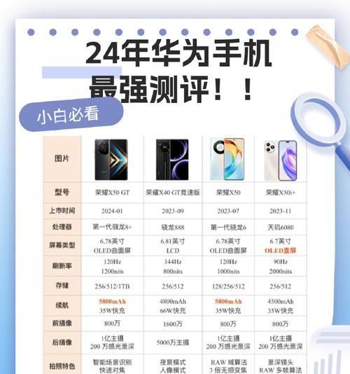 荣耀手机如何约线下？预约流程和需要准备的材料是什么？