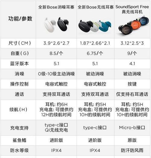 蓝牙耳机耳塞套拆卸方法有哪些？