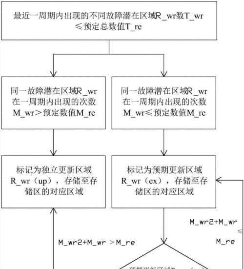 运营商机顶盒使用方法？使用中常见问题解答？