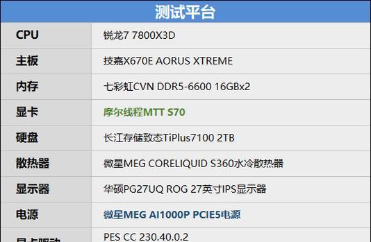 显卡现存大有什么用？如何影响游戏性能？