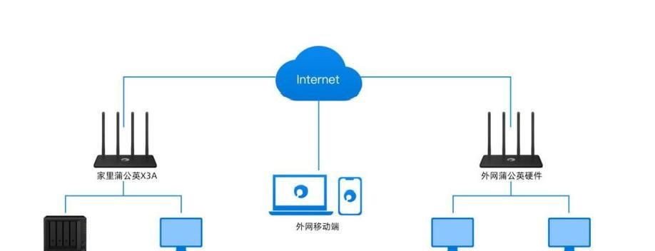 家里网关组合步骤是什么？如何正确设置？