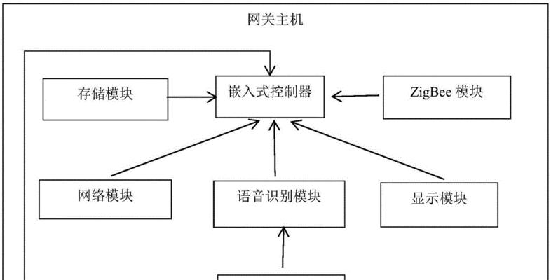 智能网关零火版接线方法是什么？步骤详解？