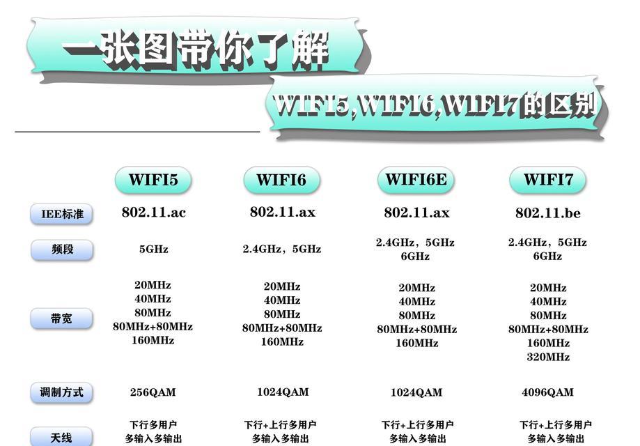 电脑连接wifi的原因是什么？