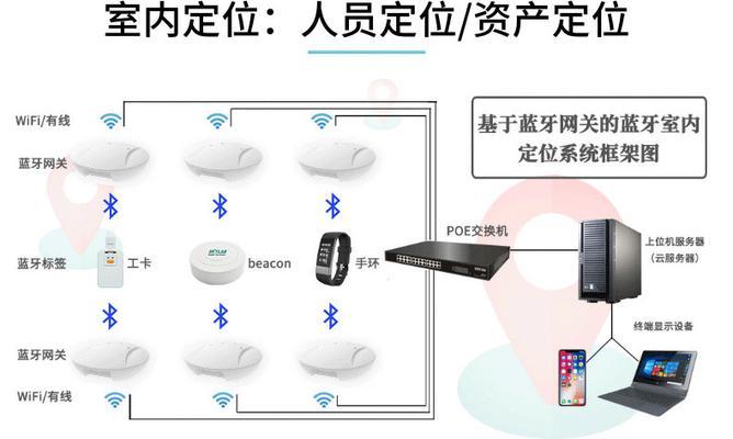 蓝牙网关配套怎么设置？如何进行设置？