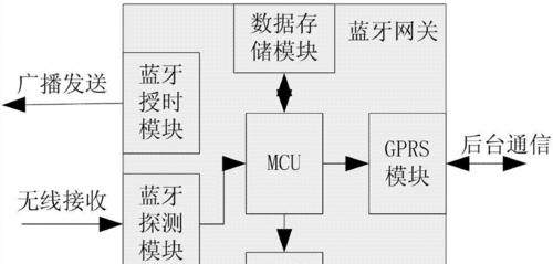 蓝牙网关配套怎么设置？如何进行设置？
