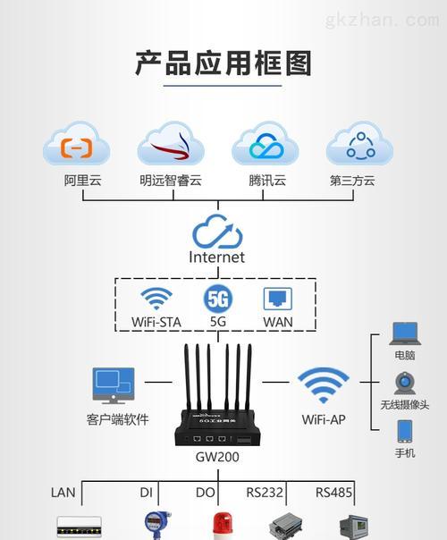 网关怎么重新填写信息呢？操作步骤是怎样的？