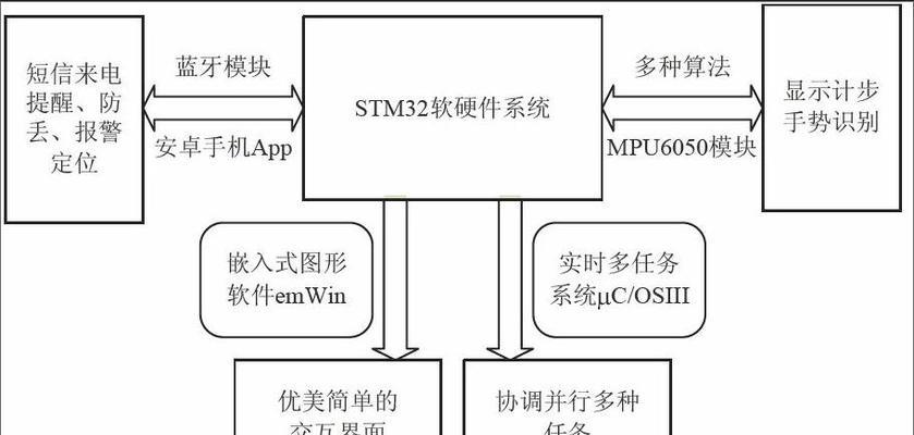 智能手表系统嵌入的设置方法是什么？设置后如何使用？
