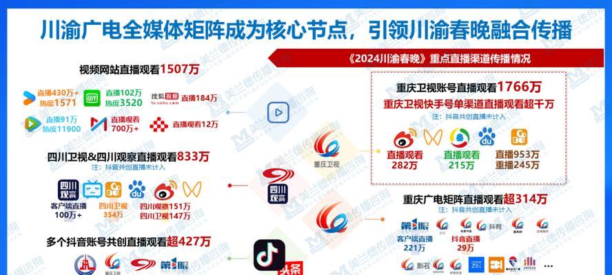 节点电视机的优势是什么？购买时应该注意哪些问题？